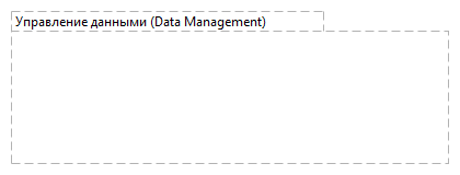 Управление данными (Data Management)