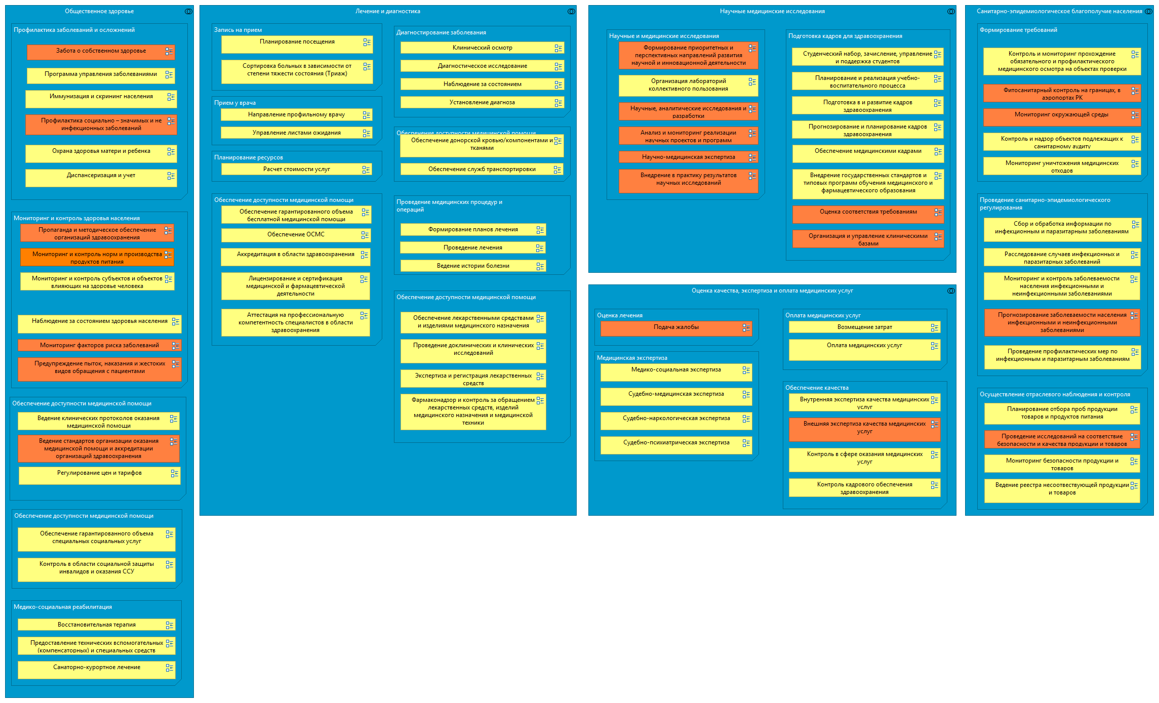 Здравоохранение