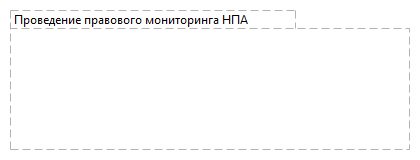 Проведение правового мониторинга НПА