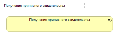 Получение приписного свидетельства