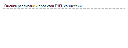 Оценка реализации проектов ГЧП, концессии