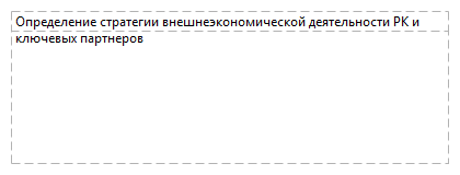 Определение стратегии внешнеэкономической деятельности РК и ключевых партнеров