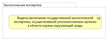 Экологическая экспертиза