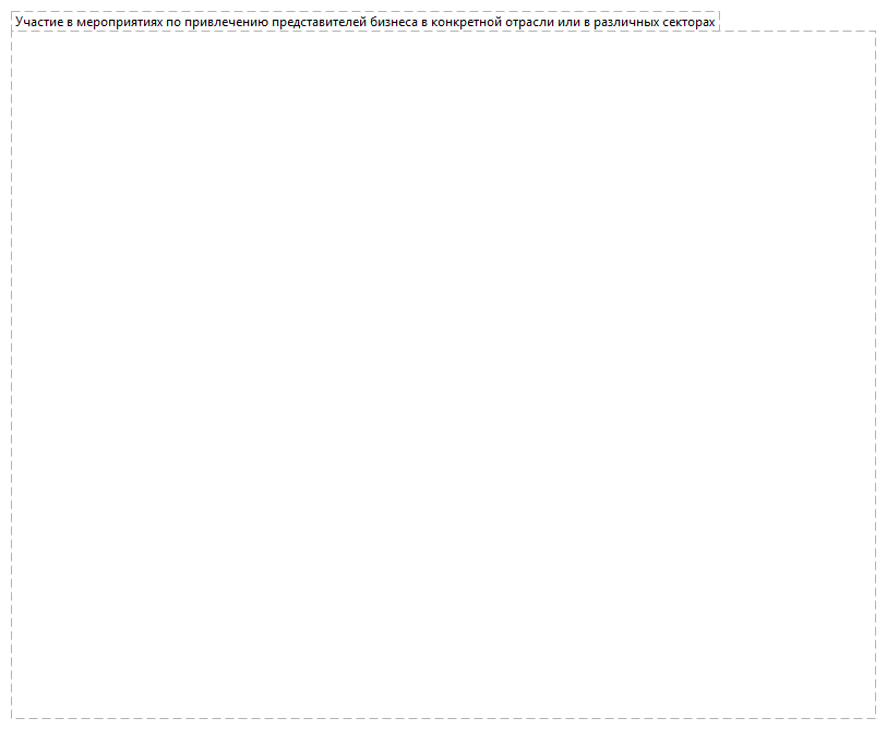 Участие в мероприятиях по привлечению представителей бизнеса в конкретной отрасли или в различных секторах