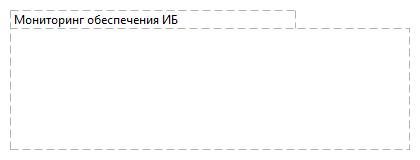 Мониторинг обеспечения ИБ