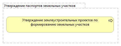 Утверждение паспортов земельных участков