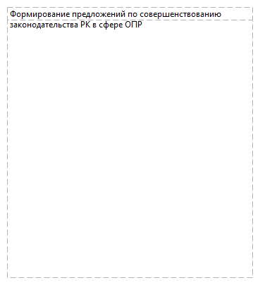 Формирование предложений по совершенствованию законодательства РК в сфере ОПР