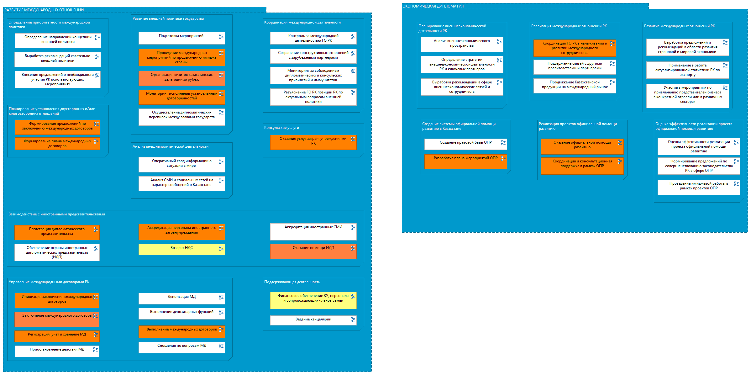 Внешняя политика