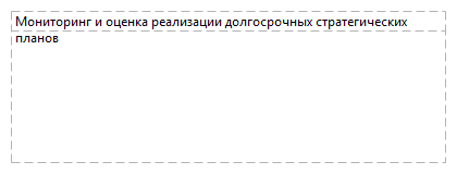 Мониторинг и оценка реализации долгосрочных стратегических планов