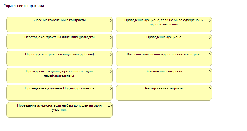Управление контрактами