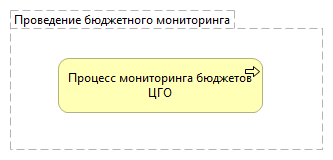 Проведение бюджетного мониторинга