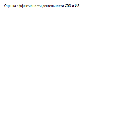 Оценка эффективности деятельности СЭЗ и ИЗ