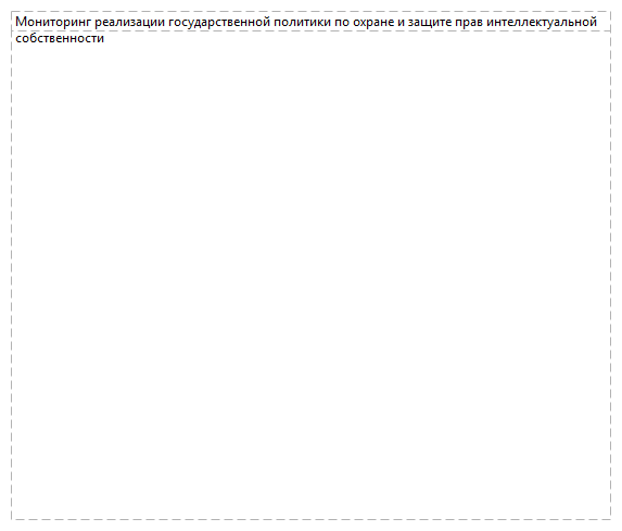 Мониторинг реализации государственной политики по охране и защите прав интеллектуальной собственности