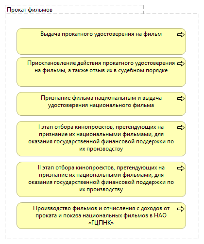 Прокат фильмов