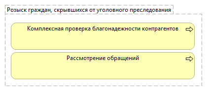 Розыск граждан, скрывшихся от уголовного преследования