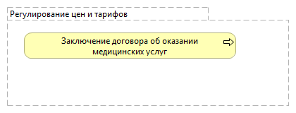 Регулирование цен и тарифов