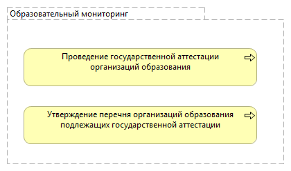 Образовательный мониторинг