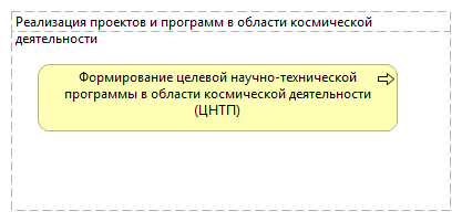 Реализация проектов и программ в области космической деятельности