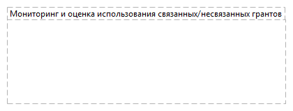 Мониторинг и оценка использования связанных/несвязанных грантов