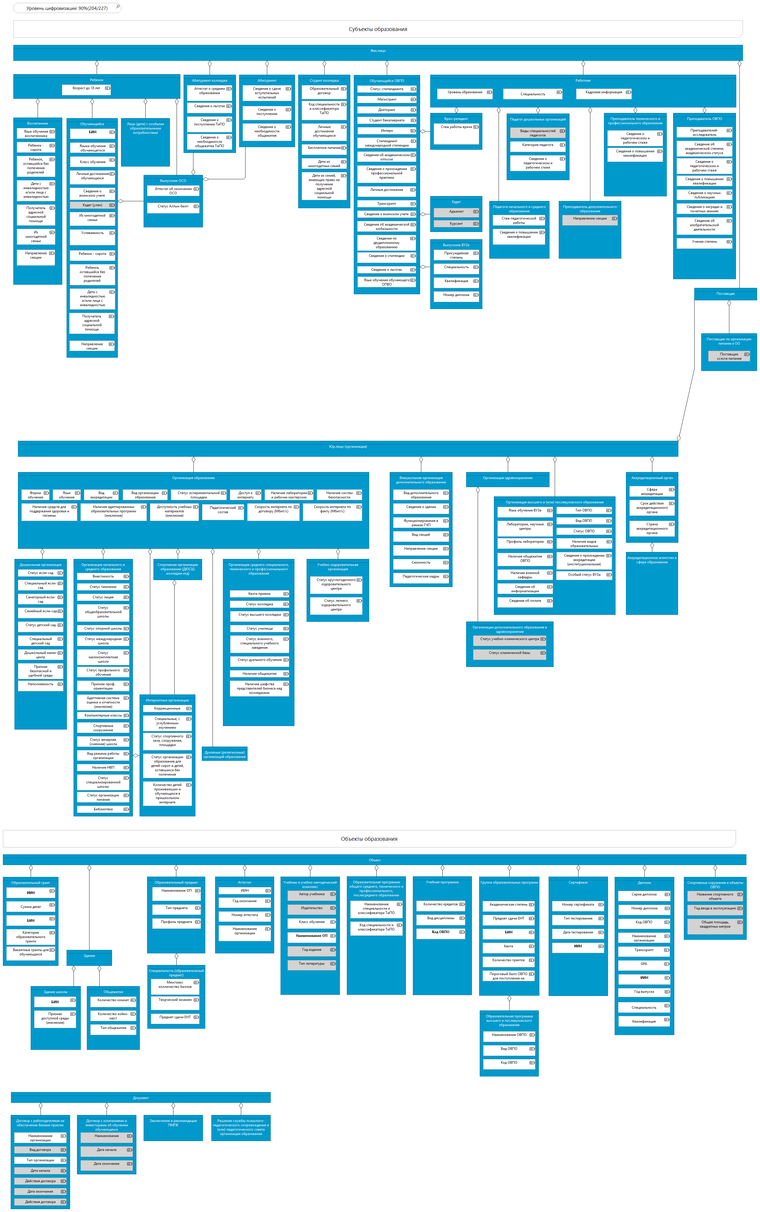 Образование