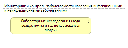 Мониторинг и контроль заболеваемости населения инфекционными и неинфекционными заболеваниями