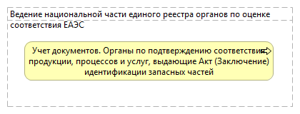 Ведение национальной части единого реестра органов по оценке соответствия ЕАЭС