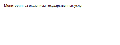 Мониторинг за оказанием государственных услуг 
