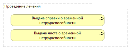 Проведение лечения
