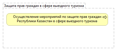 Защита прав граждан в сфере выездного туризма