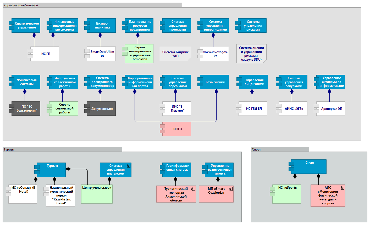 Спорт и туризм
