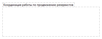 Координация работы по продвижению резервистов