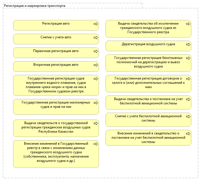 7.3 Регистрация и маркировка транспорта