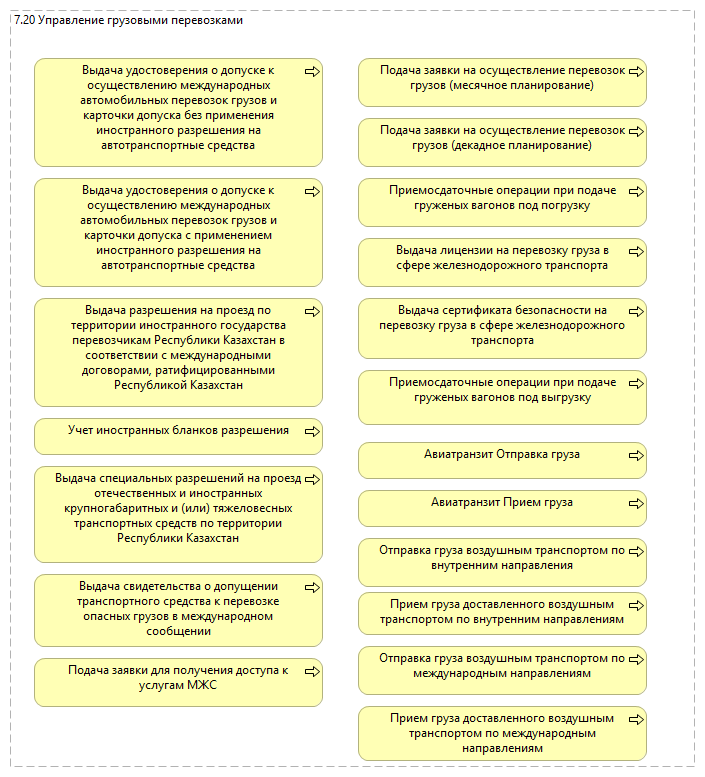 7.20 Управление грузовыми перевозками