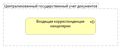 Централизованный государственный учет документов