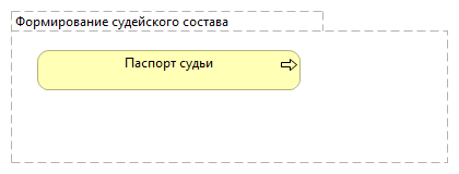 Формирование судейского состава