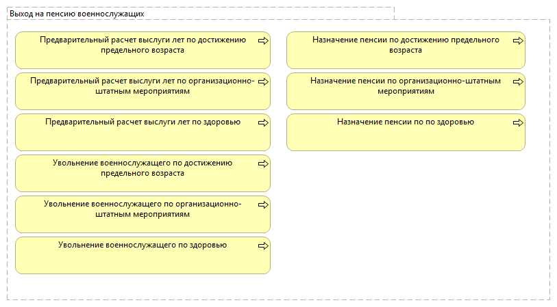 Выход на пенсию военнослужащих