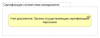 Сертификация соответствия менеджмента
