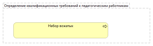 Определение квалификационных требований к педагогическим работникам