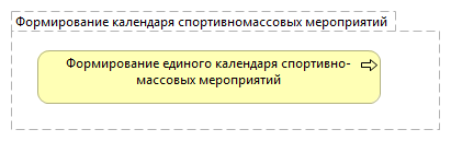 Формирование календаря спортивно-массовых мероприятий 