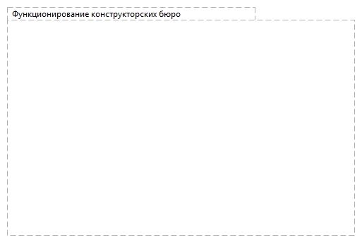 Функционирование конструкторских бюро