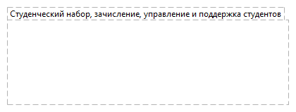 Студенческий набор, зачисление, управление и поддержка студентов