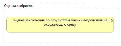 Оценка выбросов