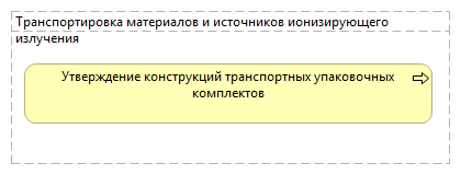 Транспортировка материалов и источников ионизирующего излучения
