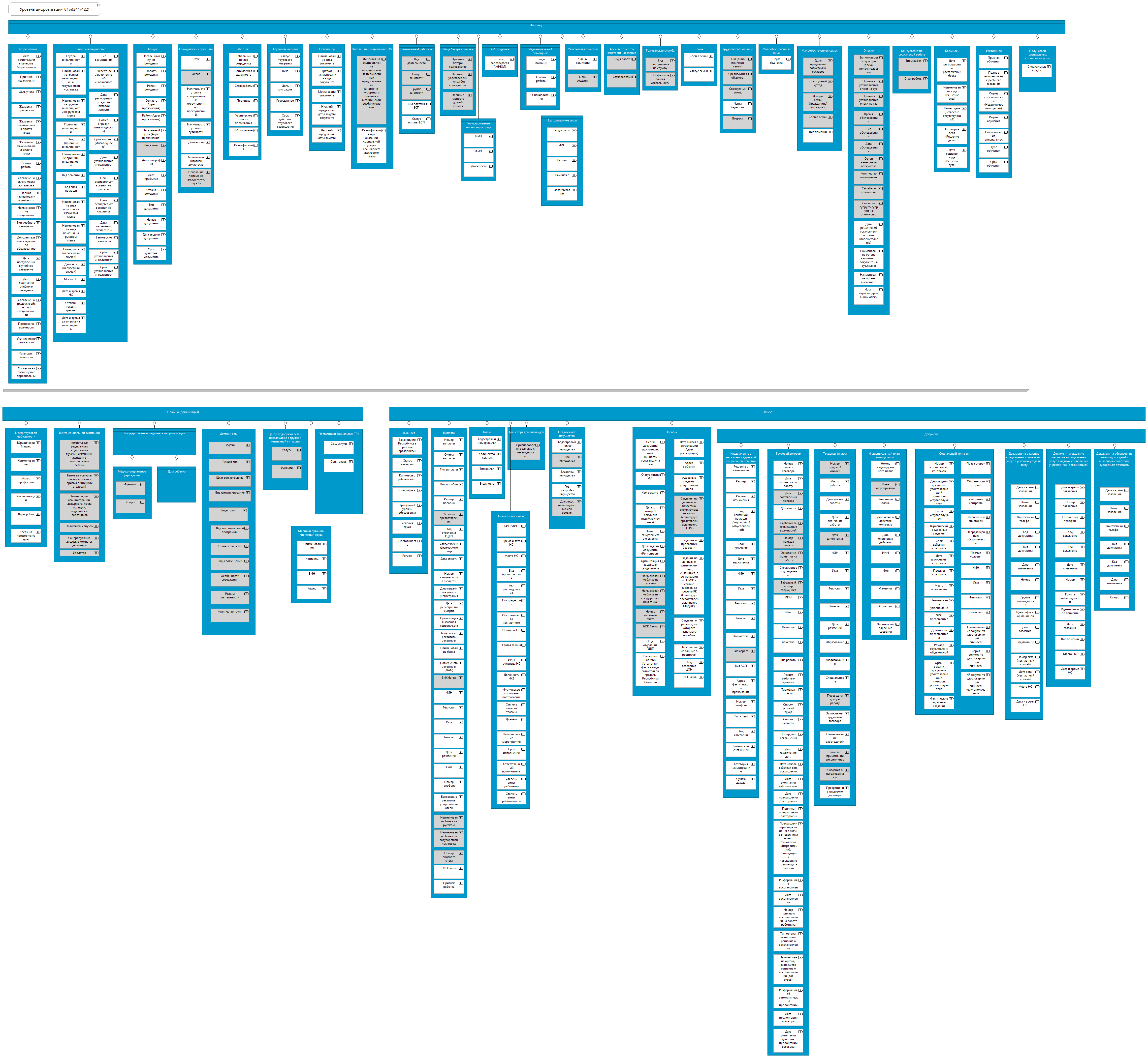 Социальное обеспечение