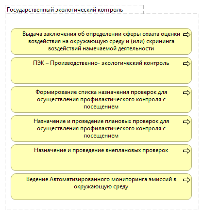 Государственный экологический контроль