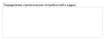 Определение стратегических потребностей в кадрах