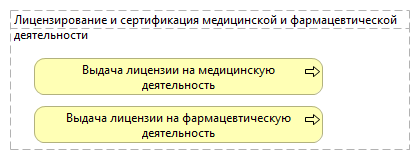 Лицензирование и сертификация медицинской и фармацевтической деятельности