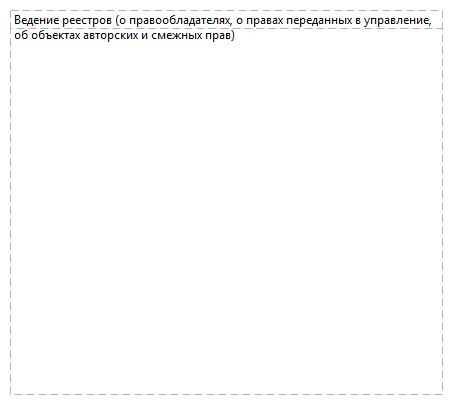 Ведение реестров (о правообладателях, о правах переданных в управление, об объектах авторских и смежных прав)