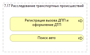 7.17 Расследование транспортных происшествий