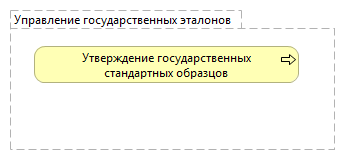Утверждение государственных эталонов